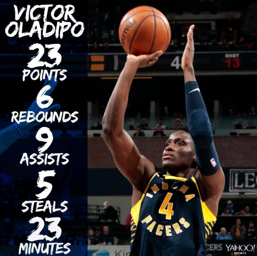  亚历山大全面表现率队，雷霆轻取魔术豪取四连胜  